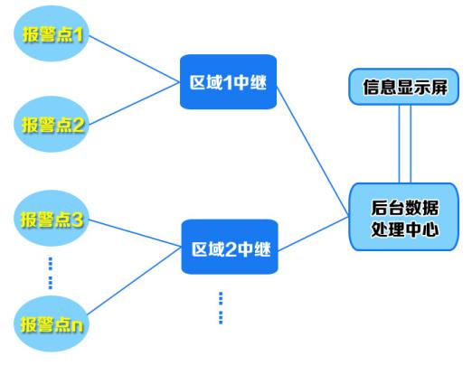 無線落水報警方案系統(tǒng)應(yīng)用示意圖