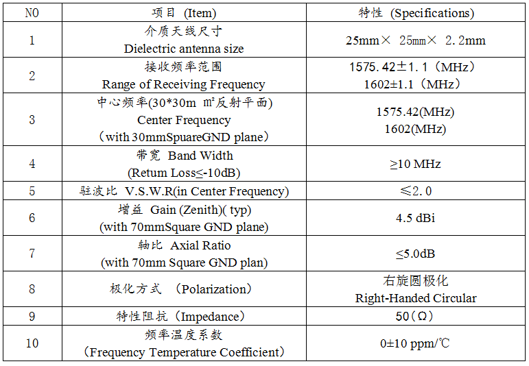 陶瓷介質(zhì)天線特性