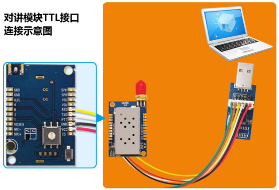 SA828對講機(jī)模塊TTL接口連接示意圖