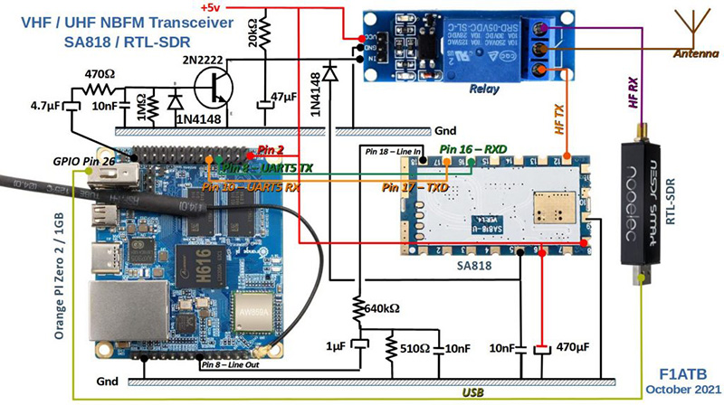 Orange Pi Zero 2 – SA818電氣圖
